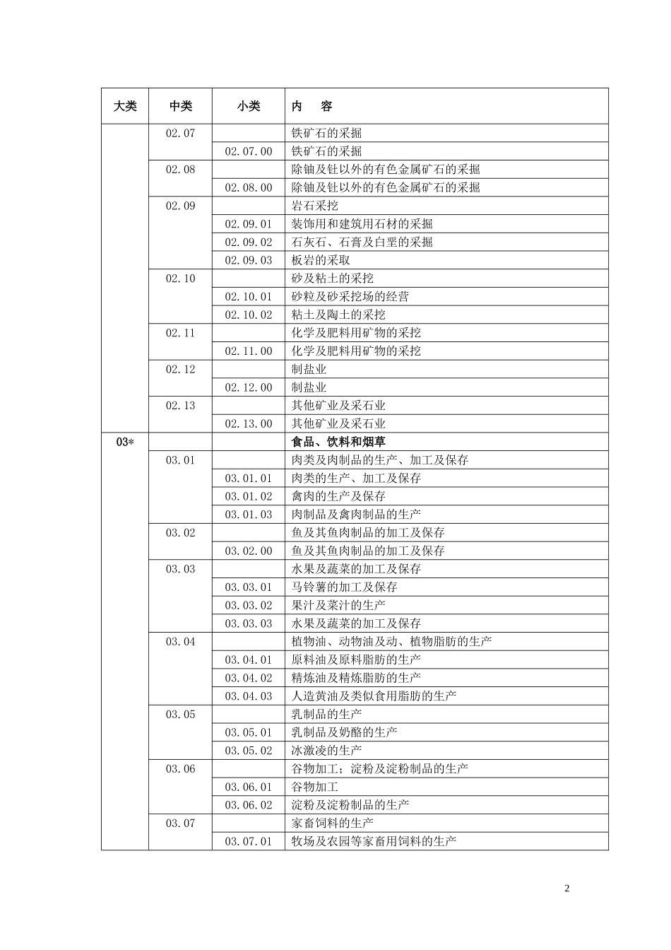 QMS认证业务范围分类表_第2页