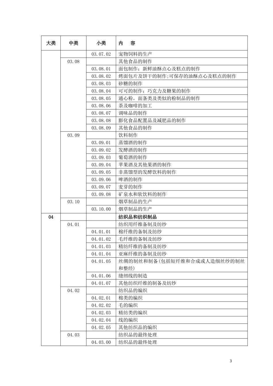 QMS认证业务范围分类表_第3页