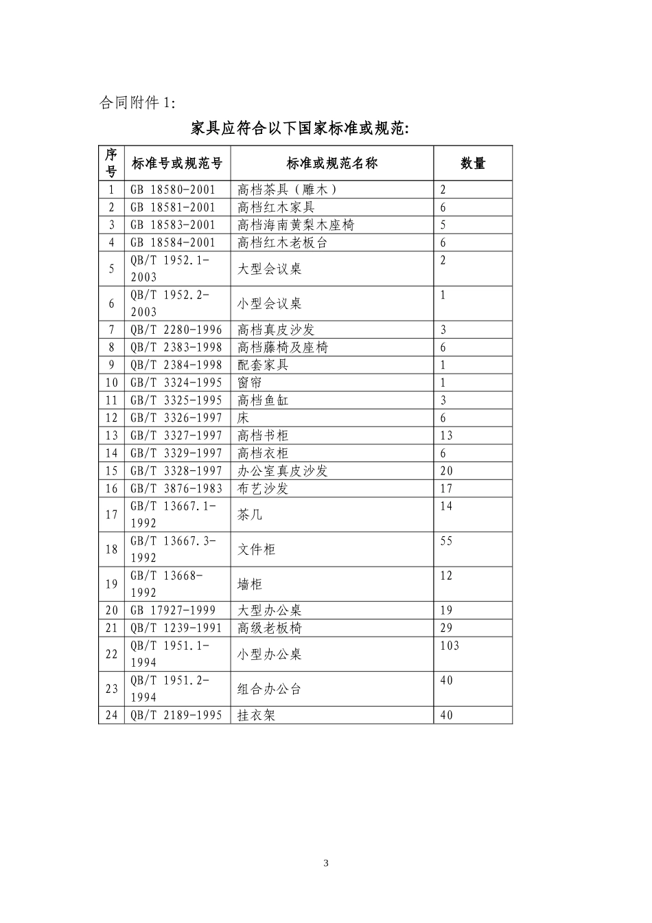 办公家具购销合同(样本)_第3页