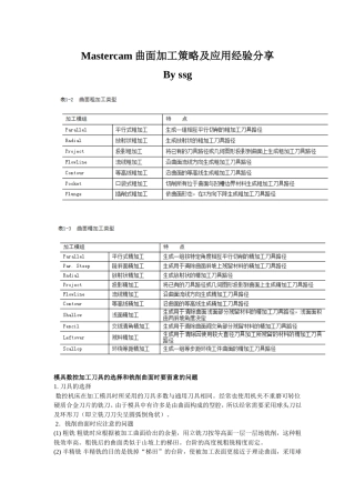 Mastercam曲面加工策略及应用经验分享