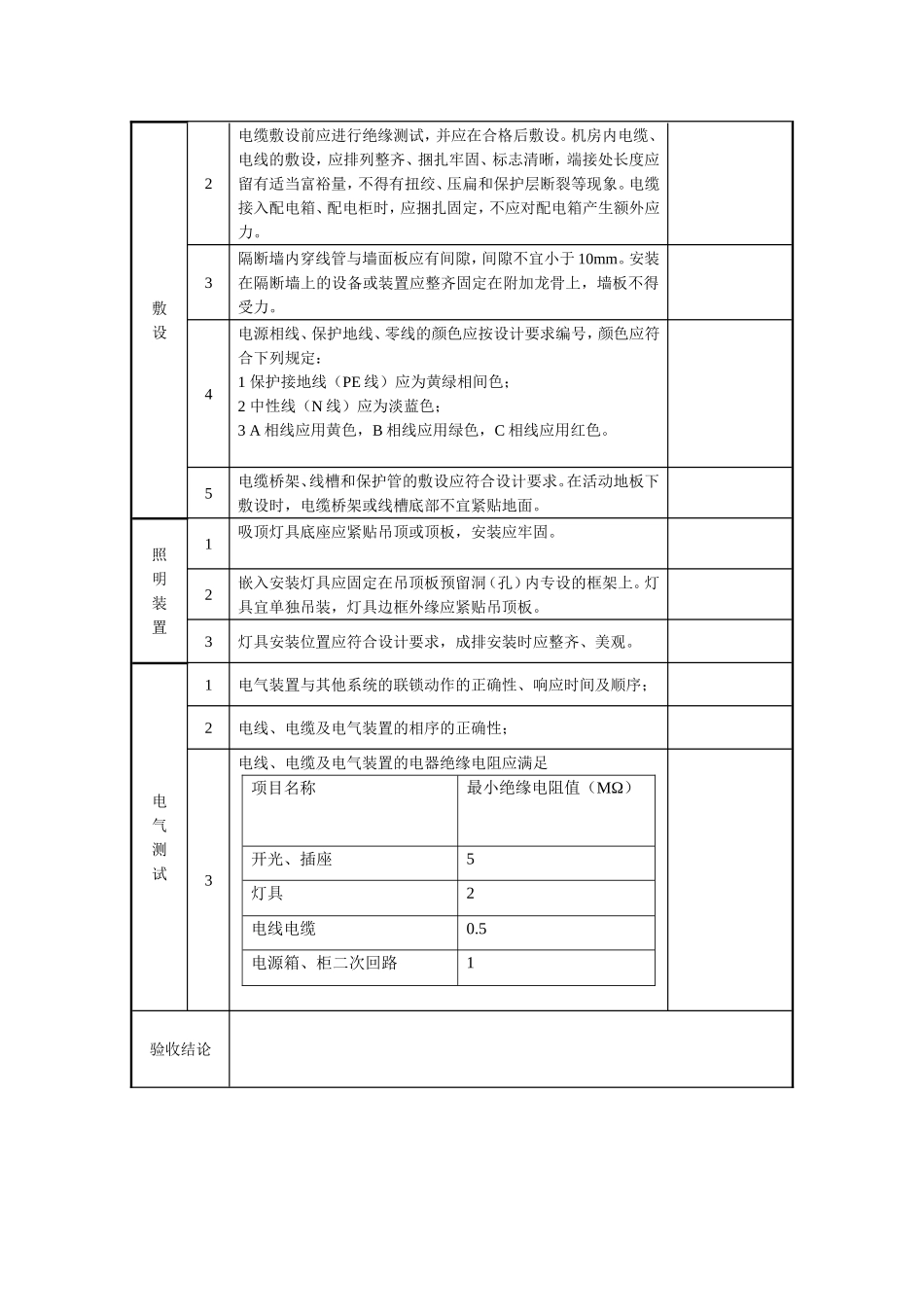 IDC数据中心机房工程验收记录表_第3页