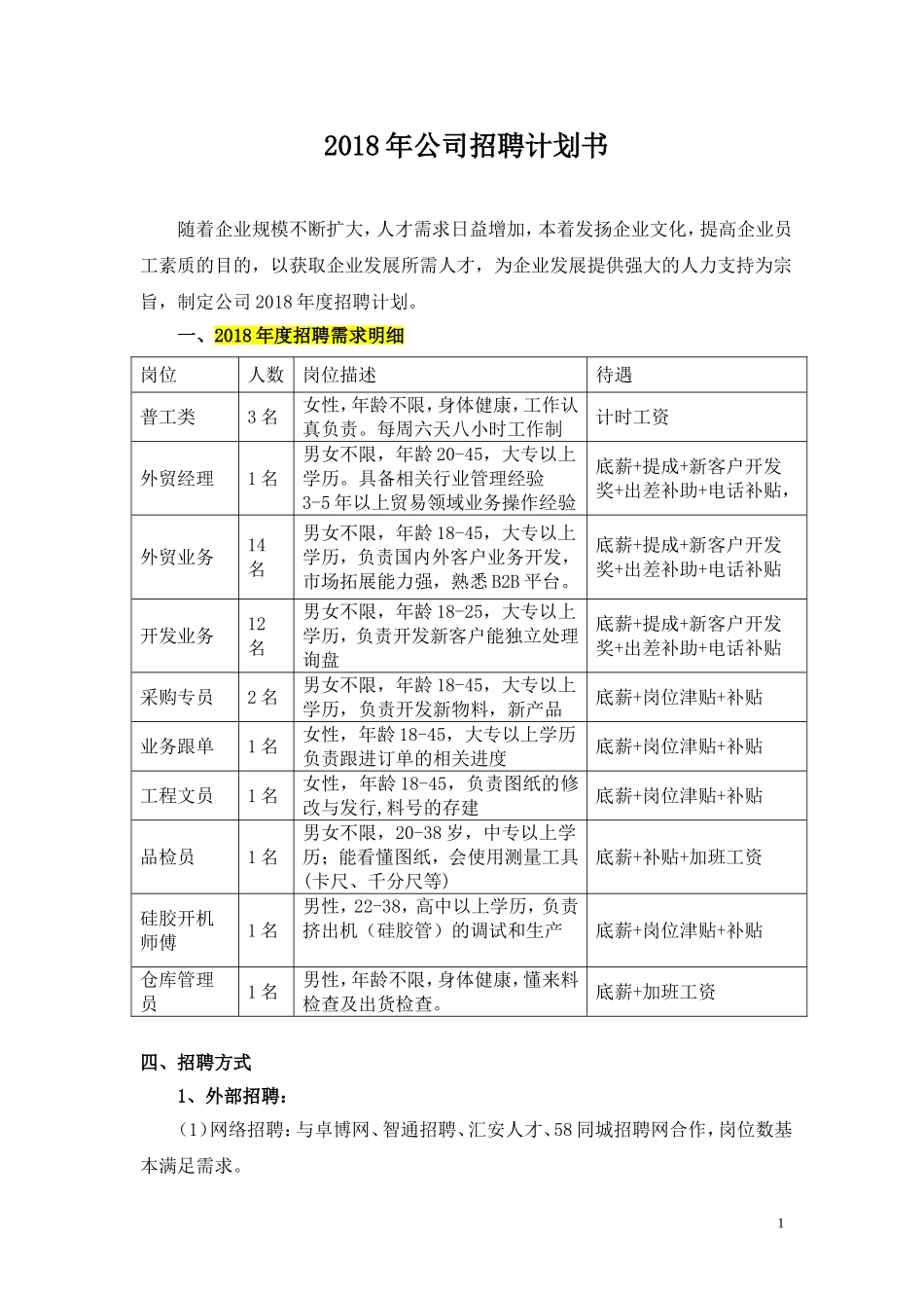 2018年公司招聘计划书_第1页