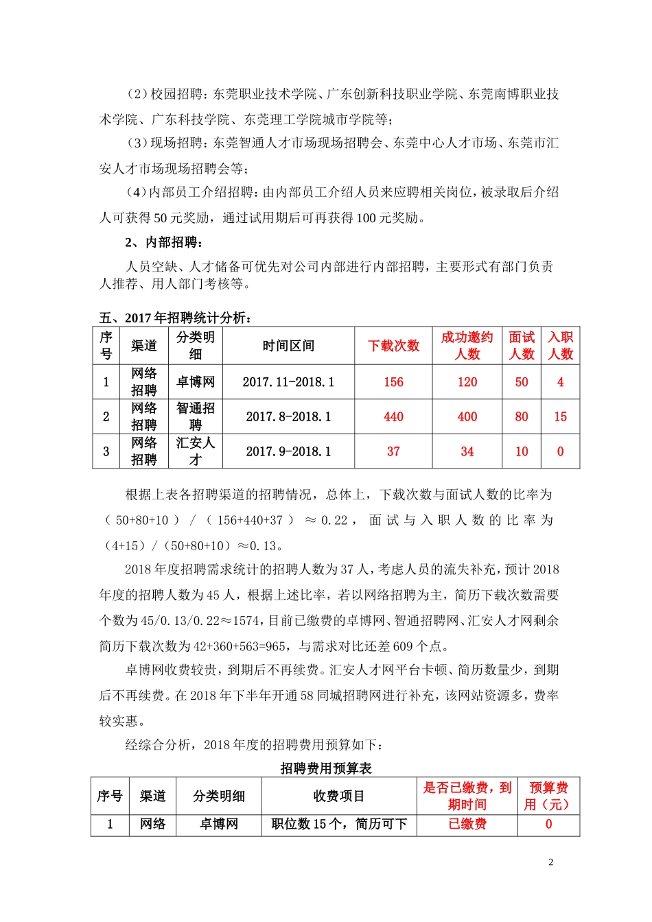 2018年公司招聘计划书_第2页
