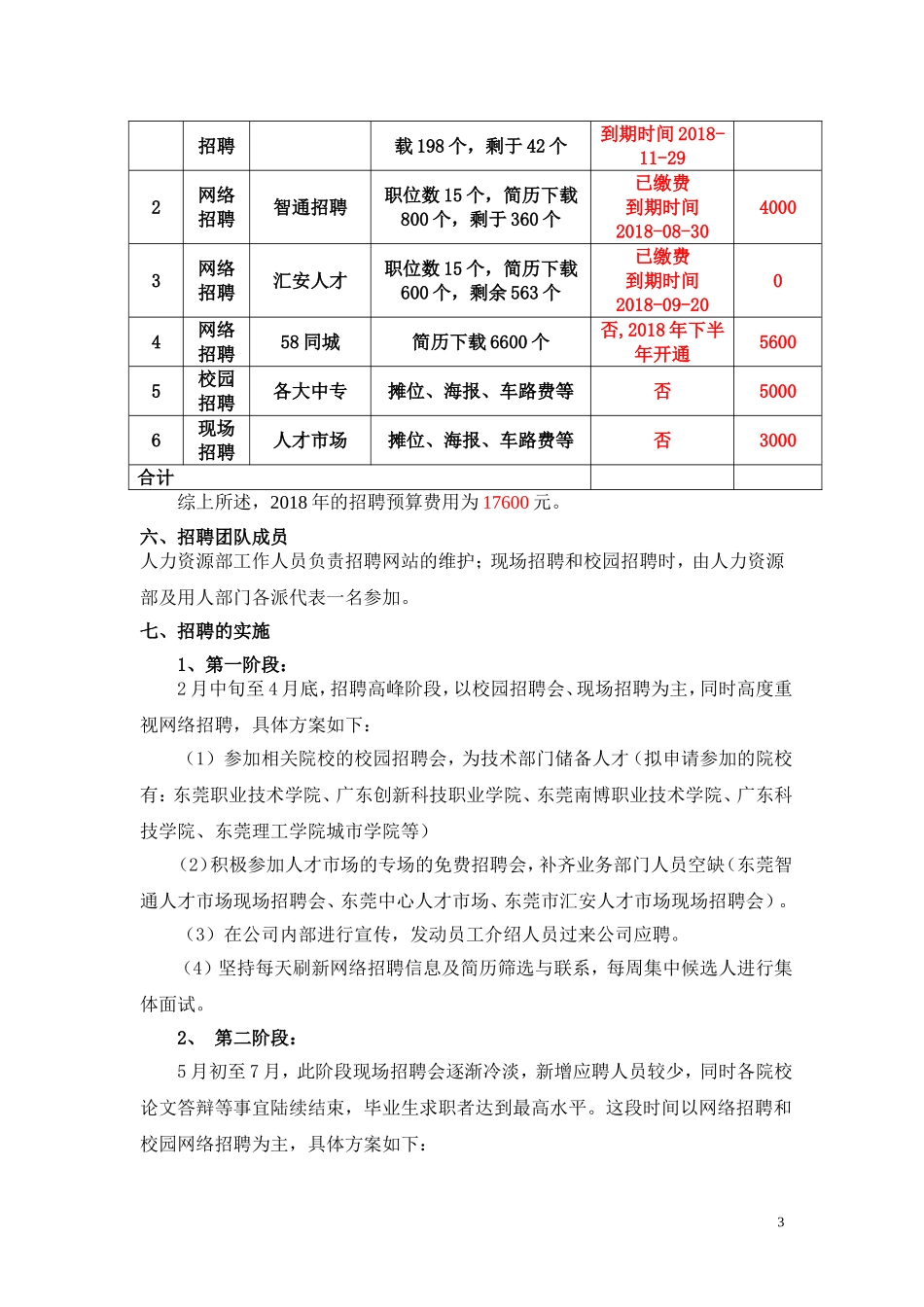 2018年公司招聘计划书_第3页