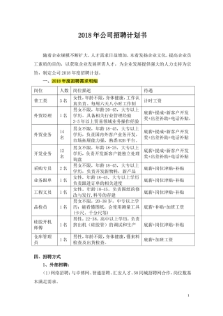 2018年公司招聘计划书