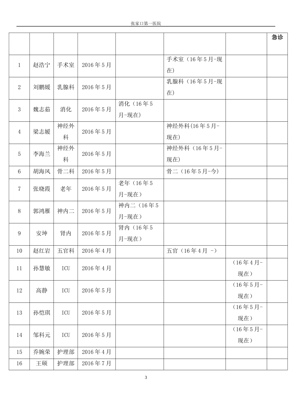 2018年新护士培训计划_第3页