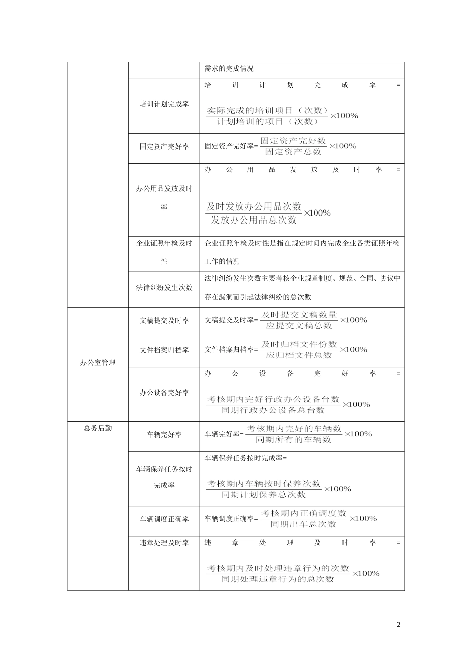 2015《中小企业量化考核精细化设计全案》_第2页