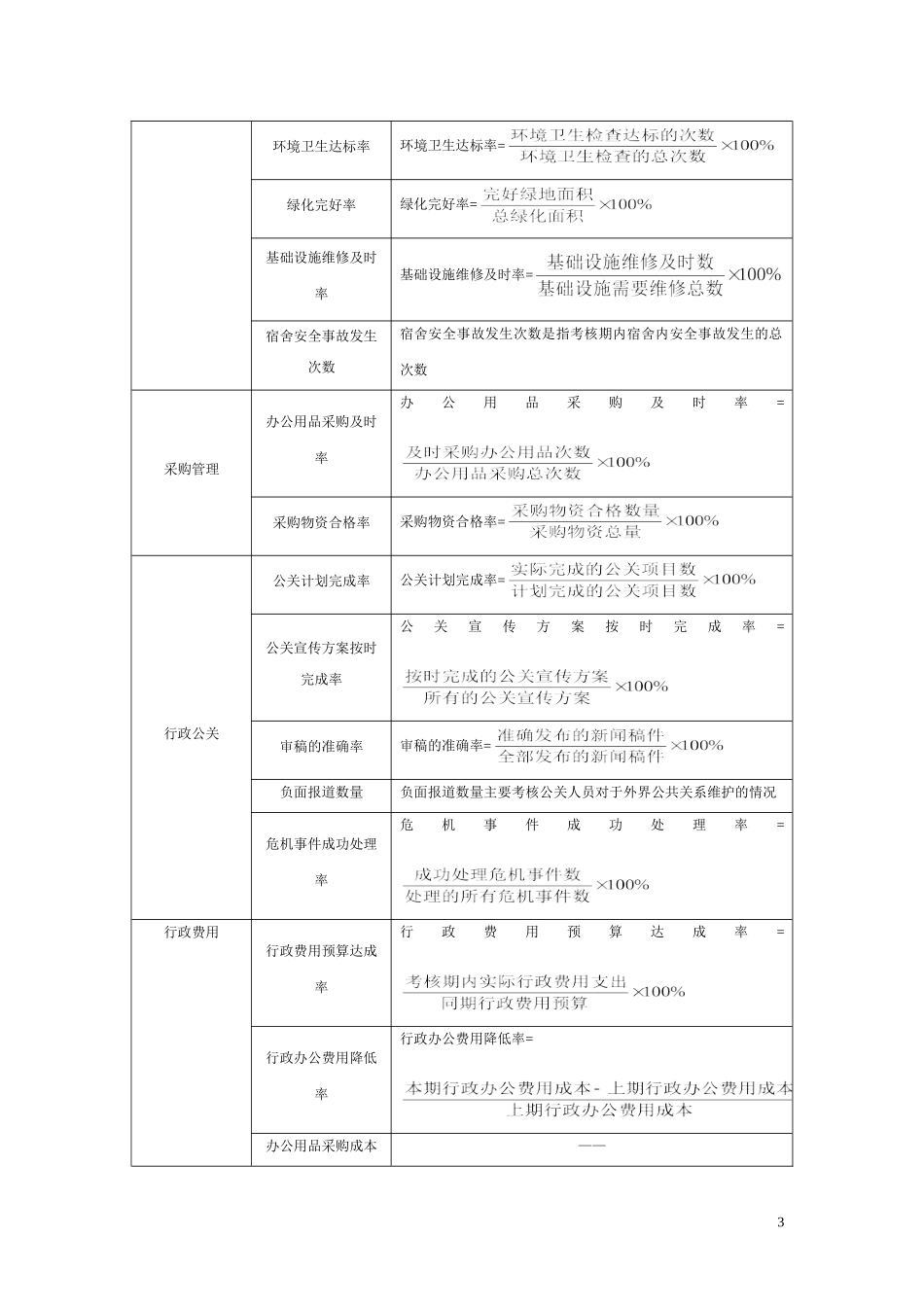 2015《中小企业量化考核精细化设计全案》_第3页