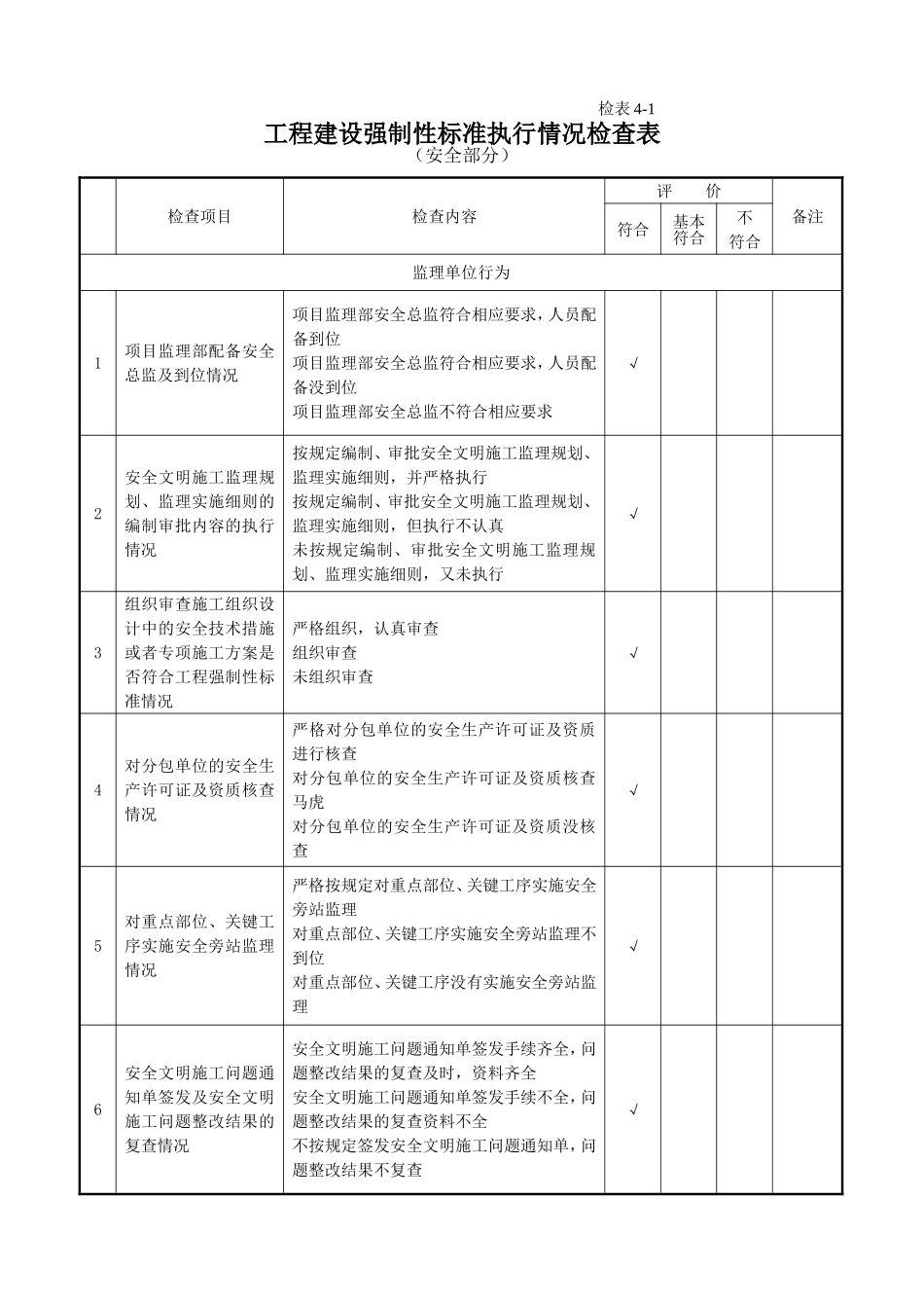 2016工程建设强制性标准执行情况检查表_第1页