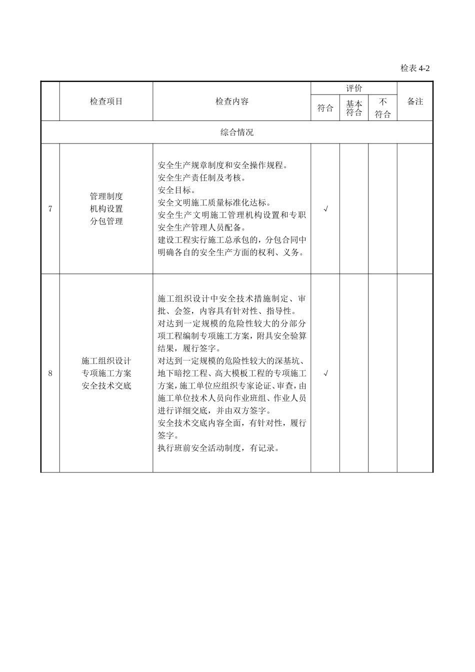 2016工程建设强制性标准执行情况检查表_第2页