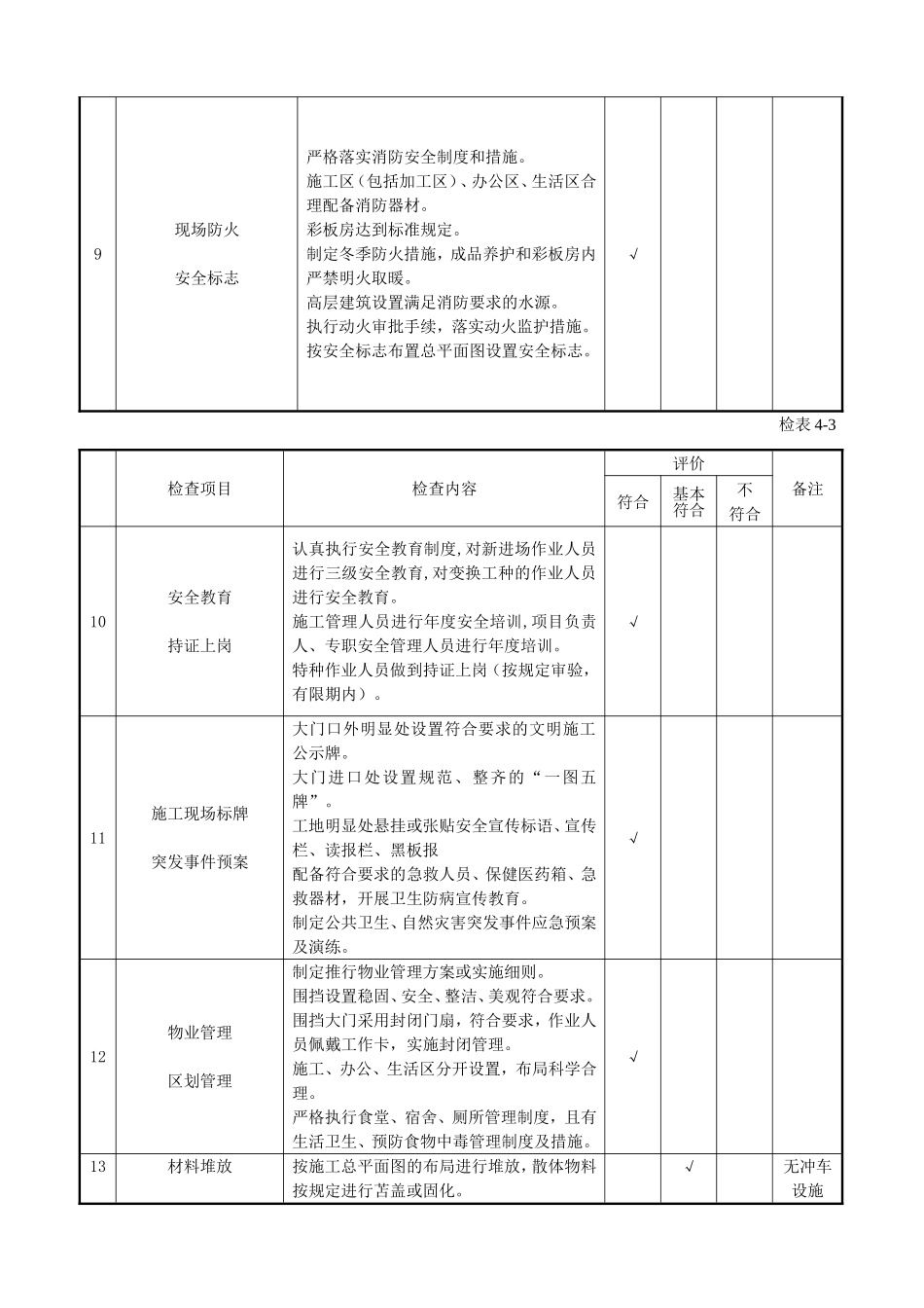 2016工程建设强制性标准执行情况检查表_第3页