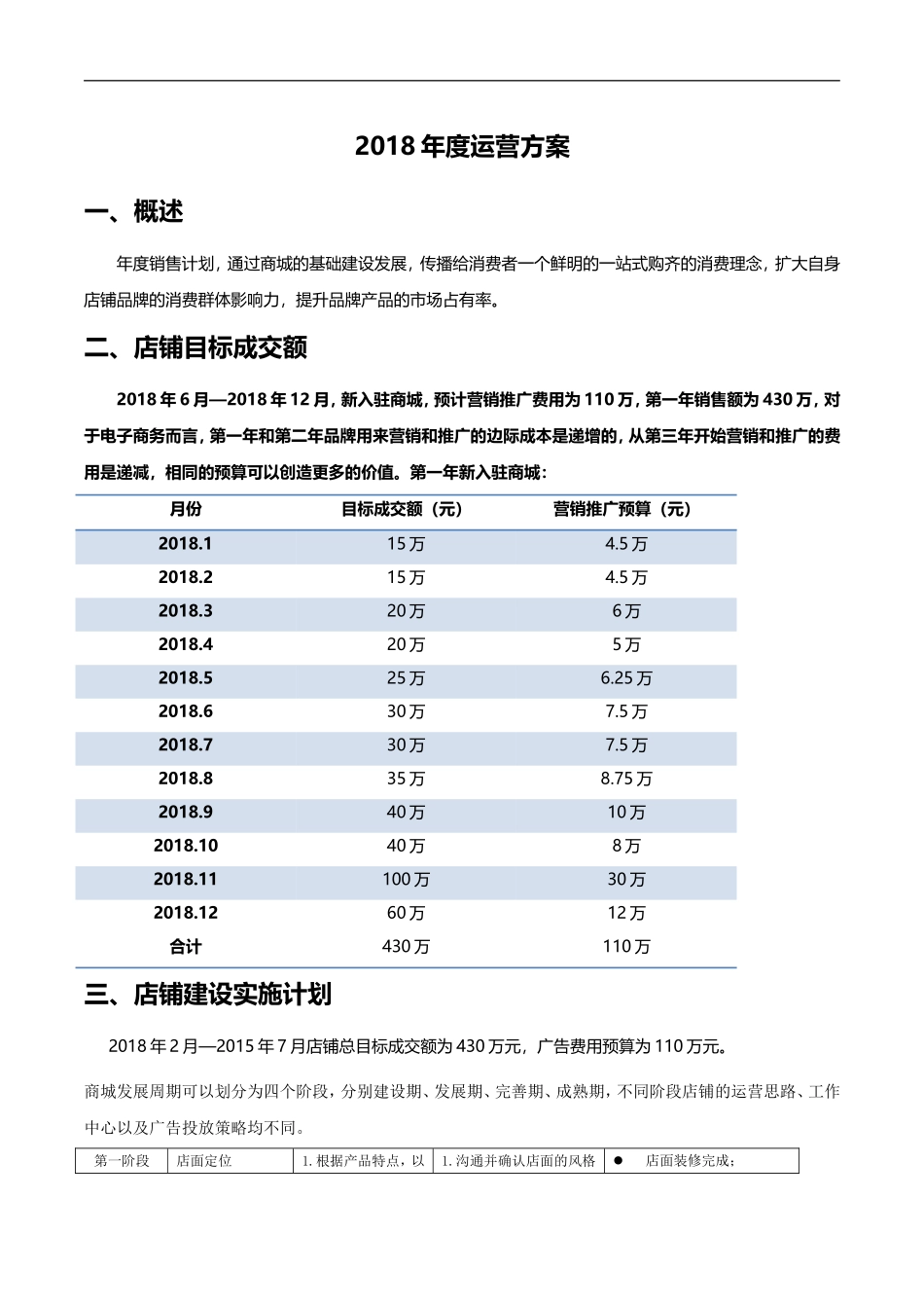 2018天猫商城新店年度运营计划-天猫店铺全年运营规划-电子商务项目年度经营计划_第1页
