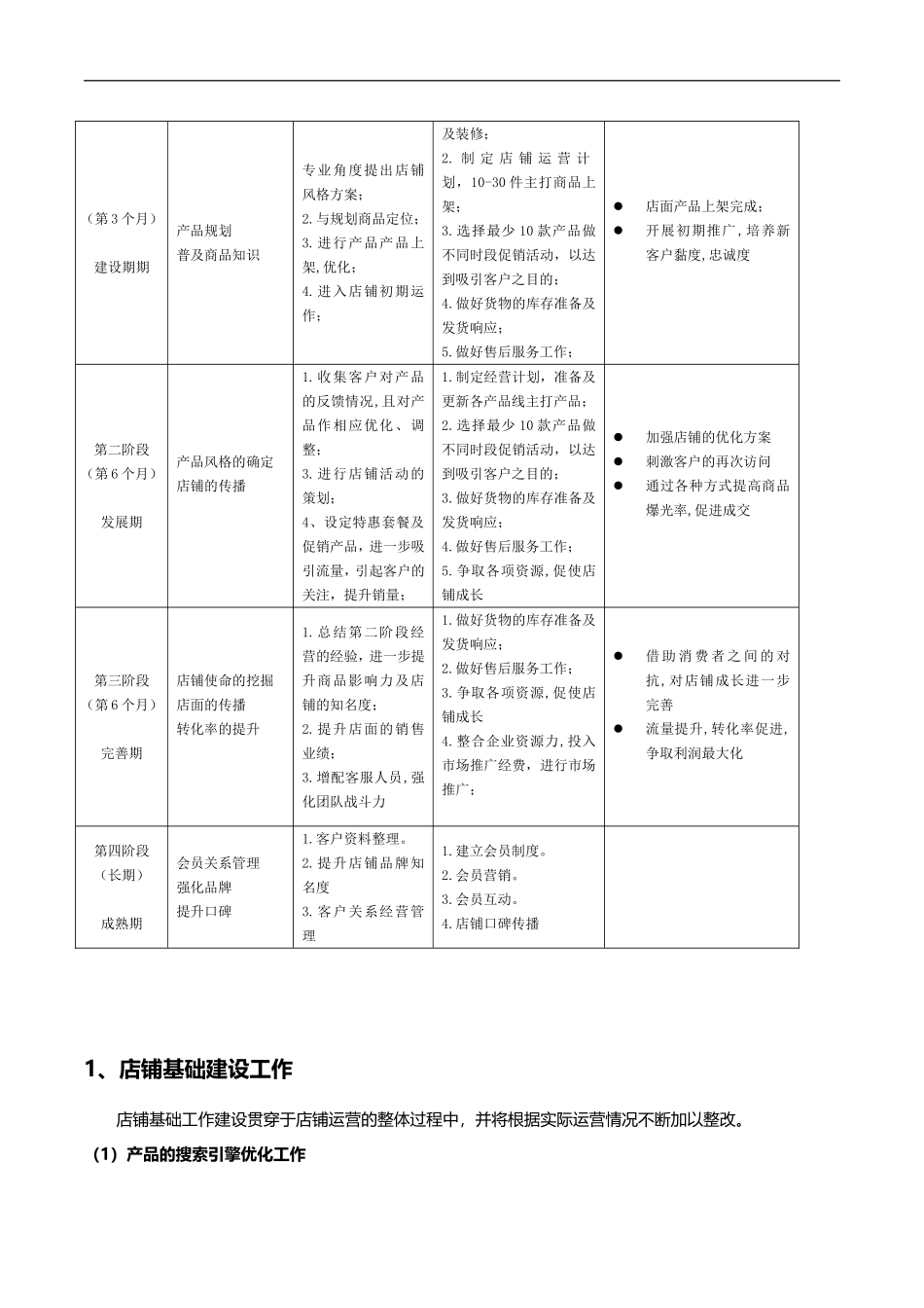 2018天猫商城新店年度运营计划-天猫店铺全年运营规划-电子商务项目年度经营计划_第2页