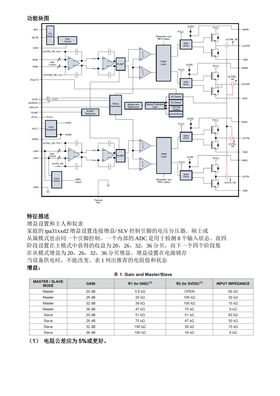 TPA3116D2中文数据表_第3页