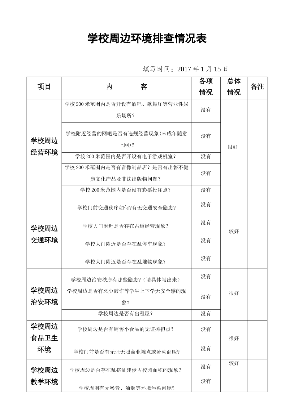 安全标准化-综合治理-学校周边环境排查情况表(台账)_第2页