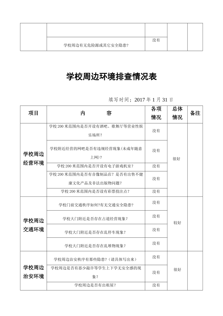 安全标准化-综合治理-学校周边环境排查情况表(台账)_第3页