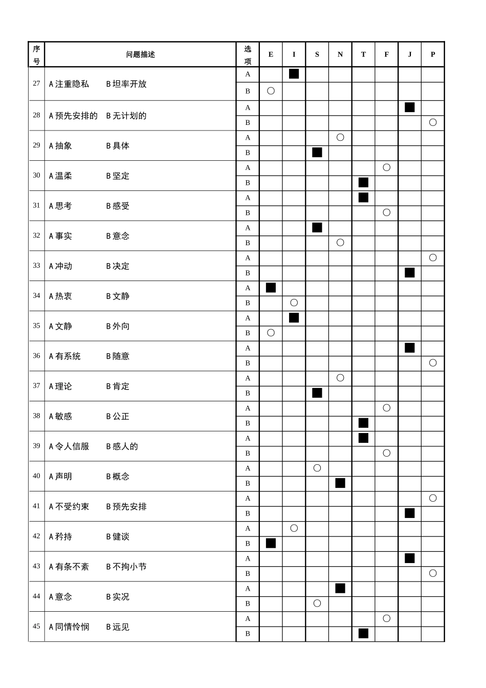 MBTI职业性格测试(最佳完整版)全-(1)_第3页