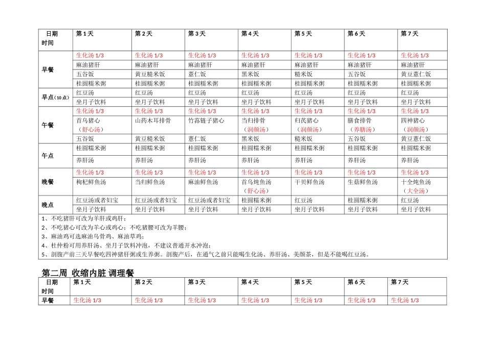 2017年精选月子餐菜谱带表格(最全)_第2页