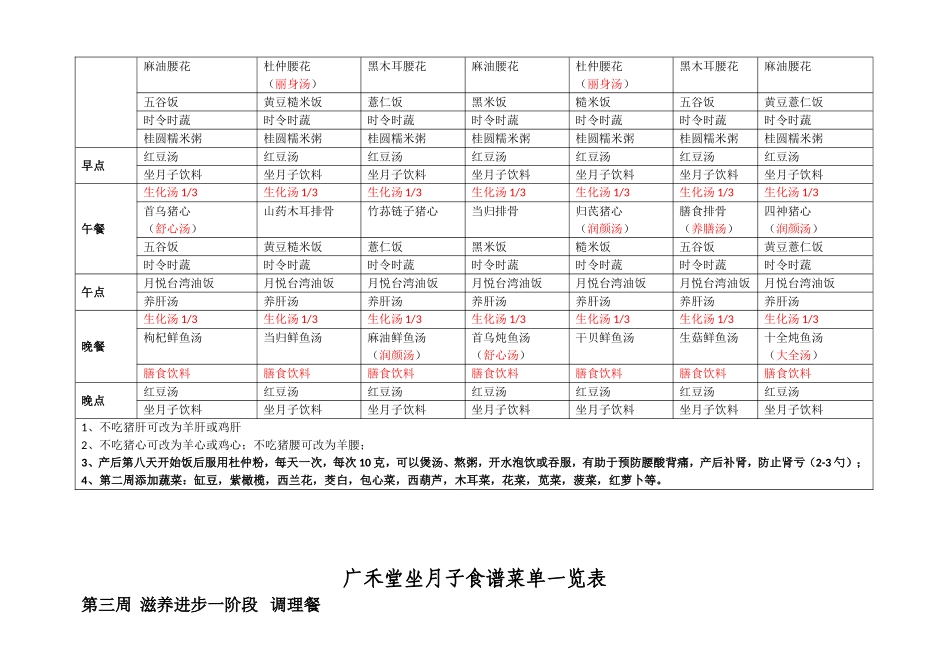 2017年精选月子餐菜谱带表格(最全)_第3页