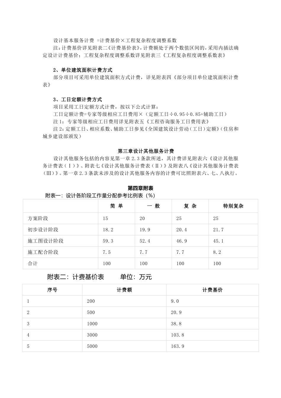 2018建筑规划设计收费参考标准_第3页