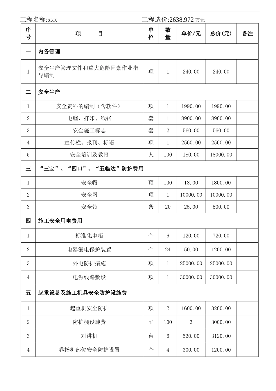 安全资金使用计划_第2页