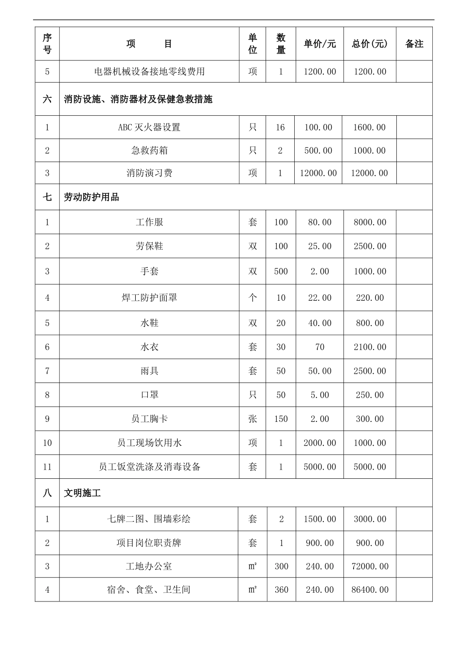安全资金使用计划_第3页