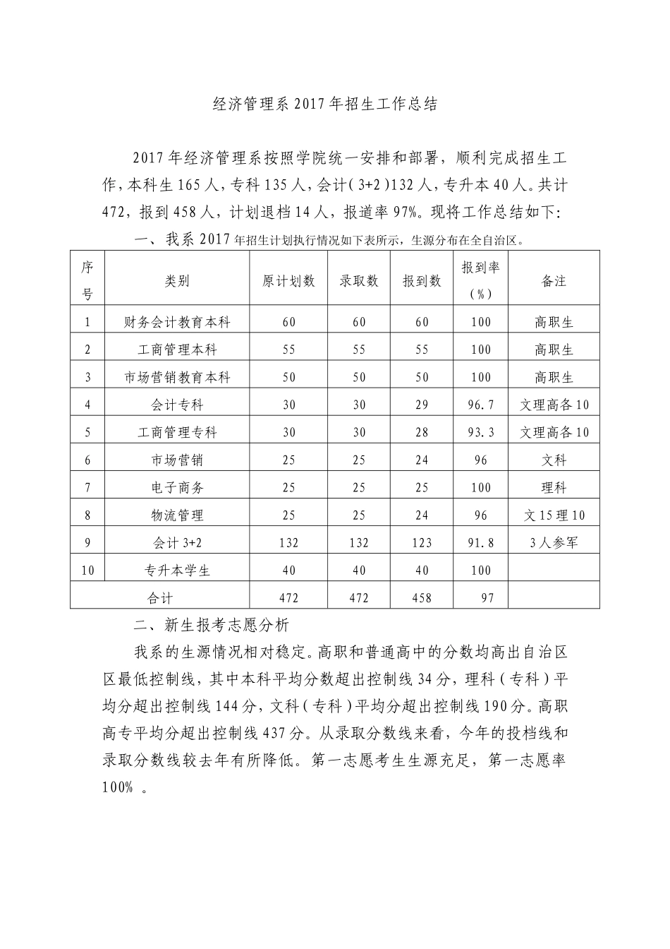2017年招生工作总结_第1页