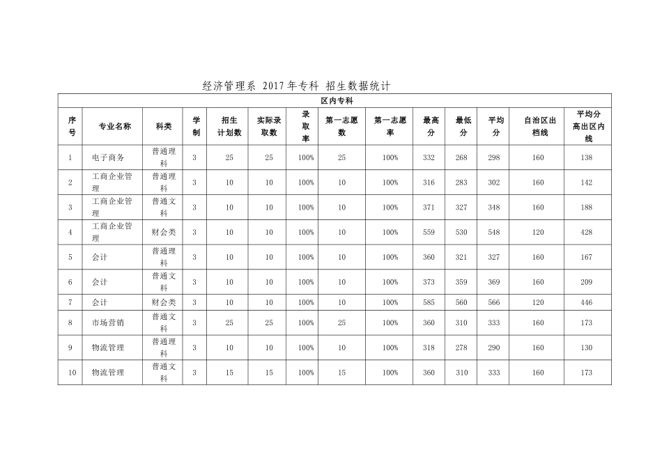 2017年招生工作总结_第2页