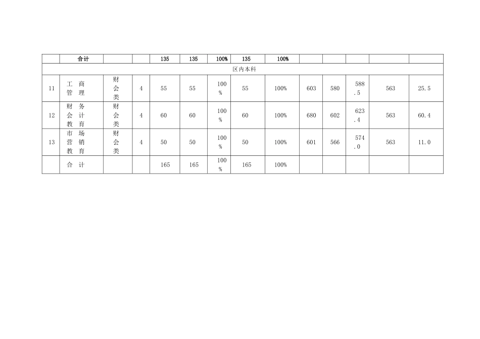 2017年招生工作总结_第3页