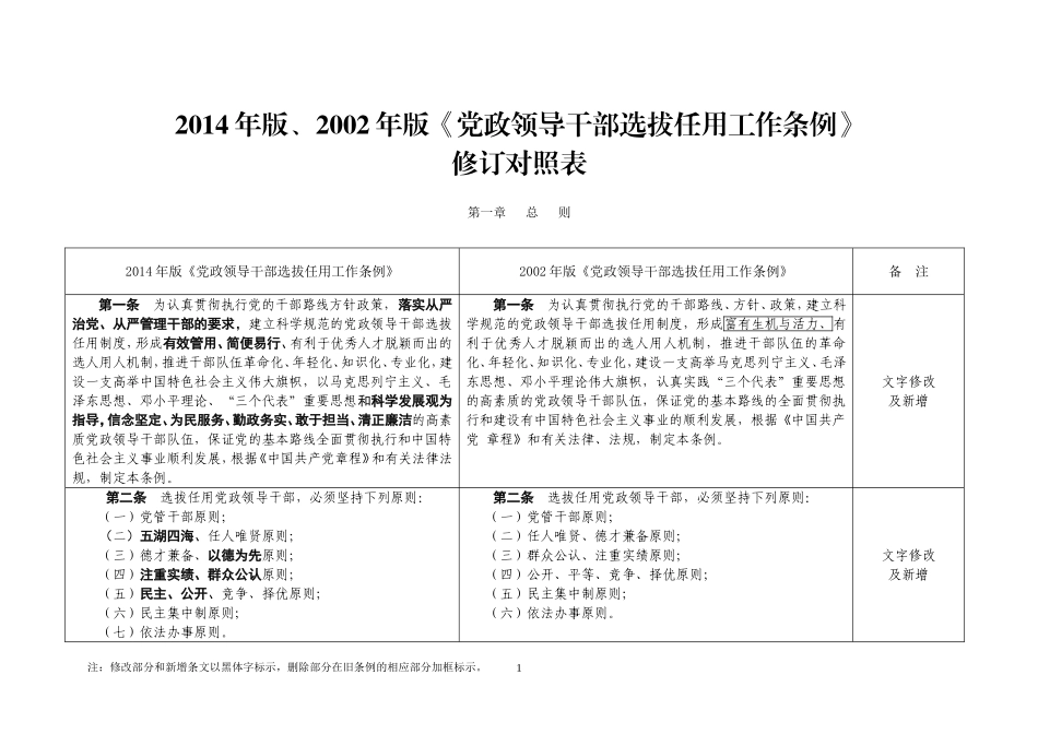 2014年版、2002年版《党政领导干部选拔任用工作条例》修订对照表_第1页