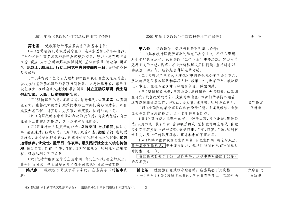 2014年版、2002年版《党政领导干部选拔任用工作条例》修订对照表_第3页