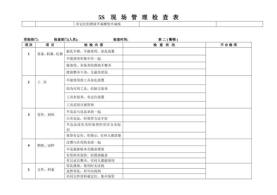 5S现场管理检查表_第2页
