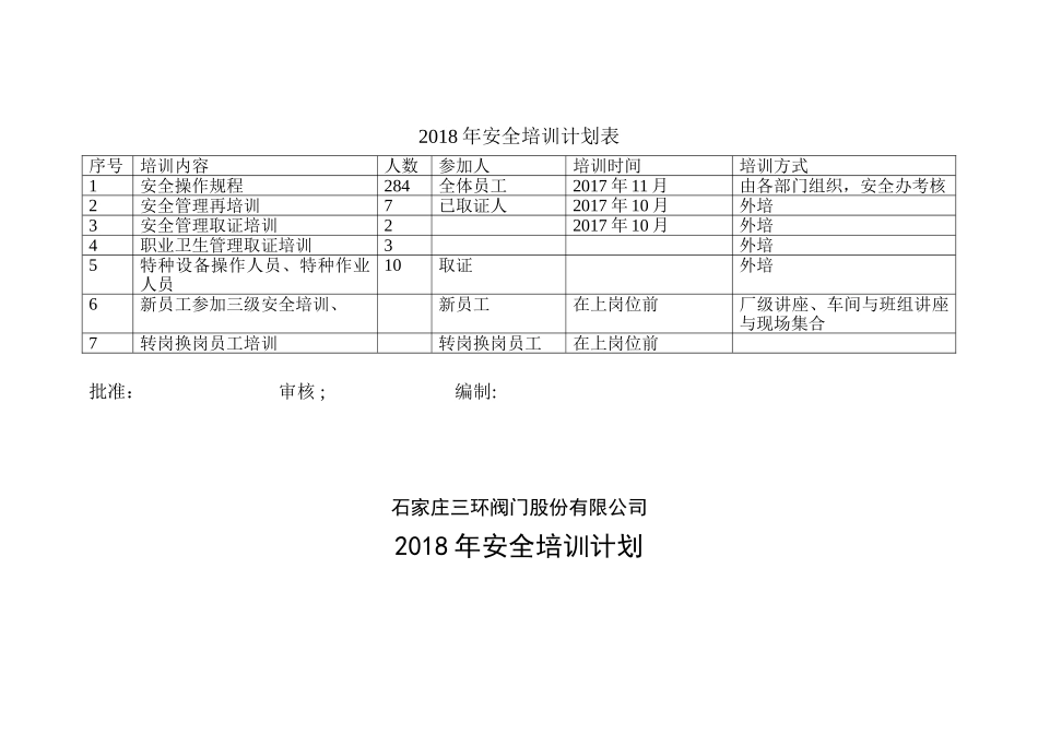 2018年安全培训计划_第3页