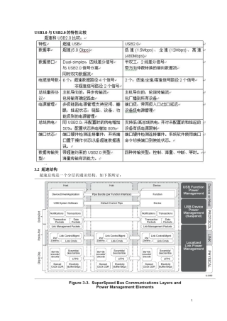 USB3.0协议规范中文解读