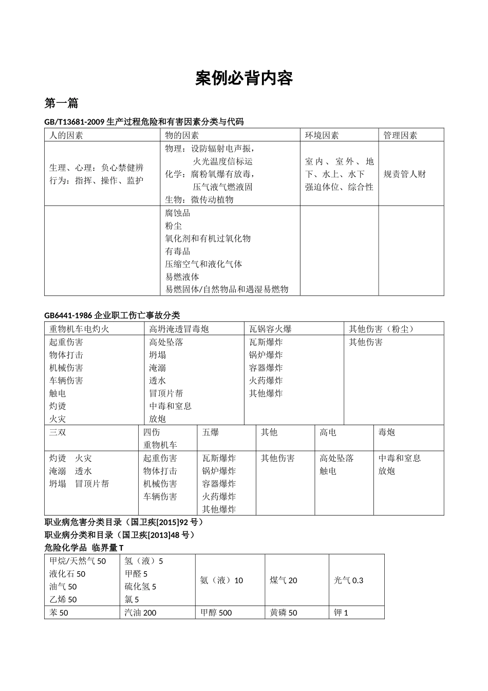 2017注安-案例套路-整理笔记_第1页