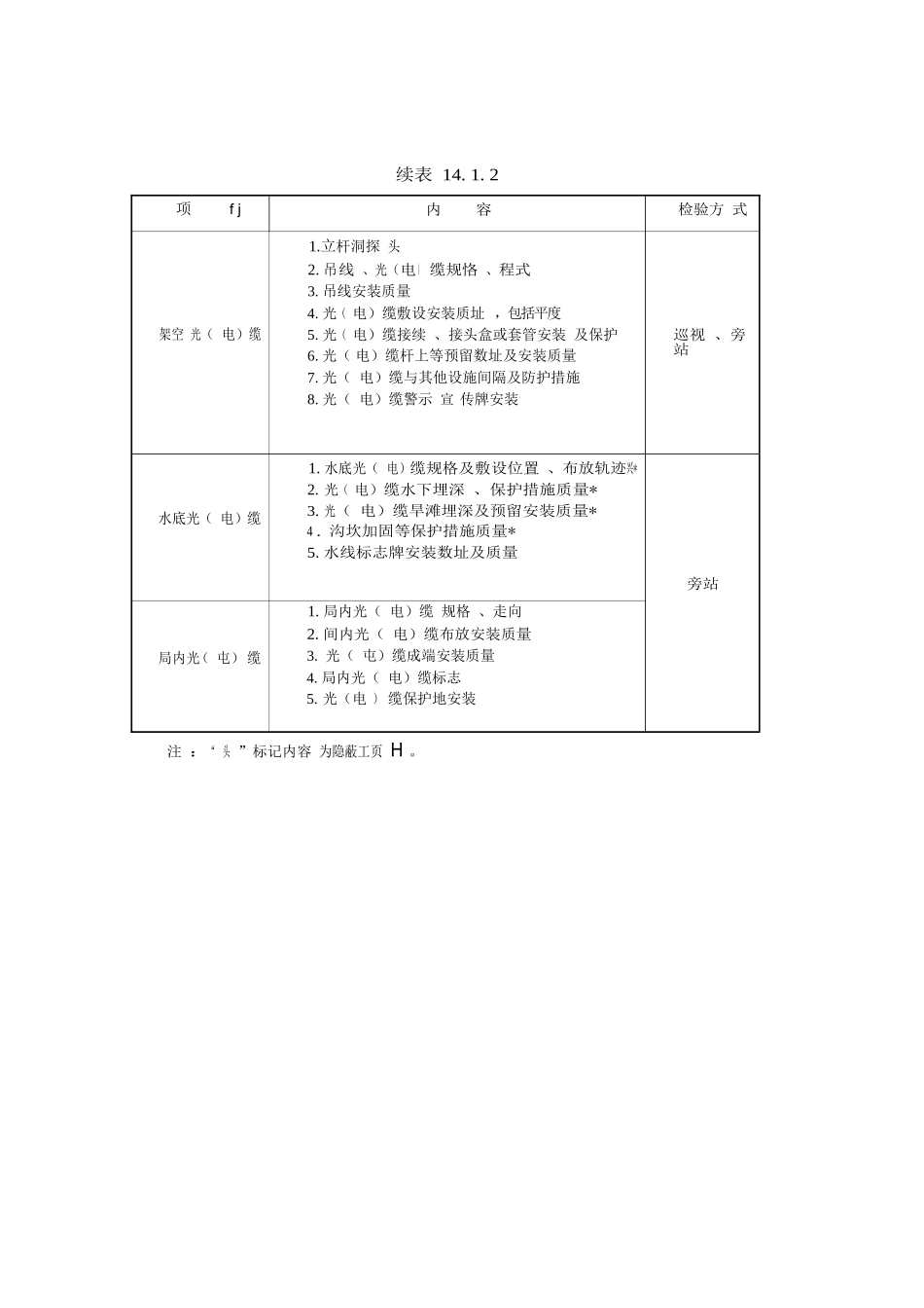 GB51171-2016通信线路验收规范_第2页