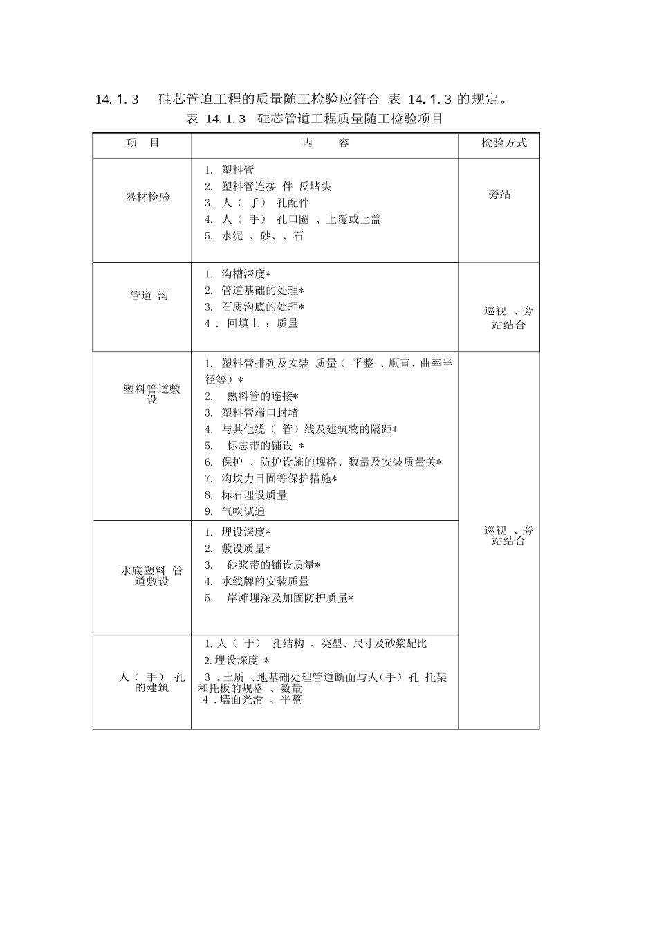 GB51171-2016通信线路验收规范_第3页