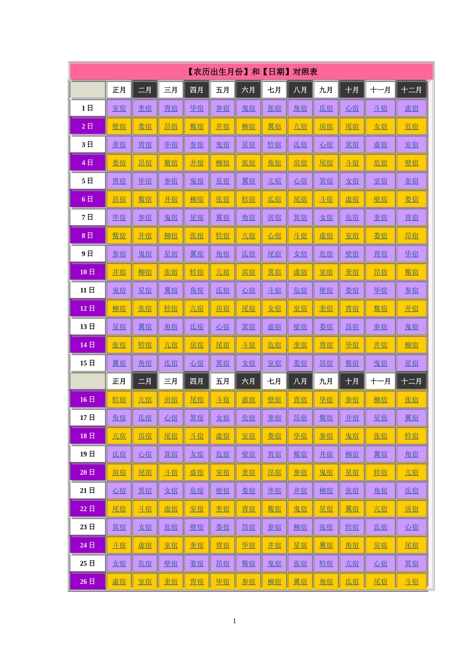 28星宿吉凶总表_第1页