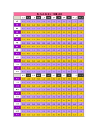 28星宿吉凶总表