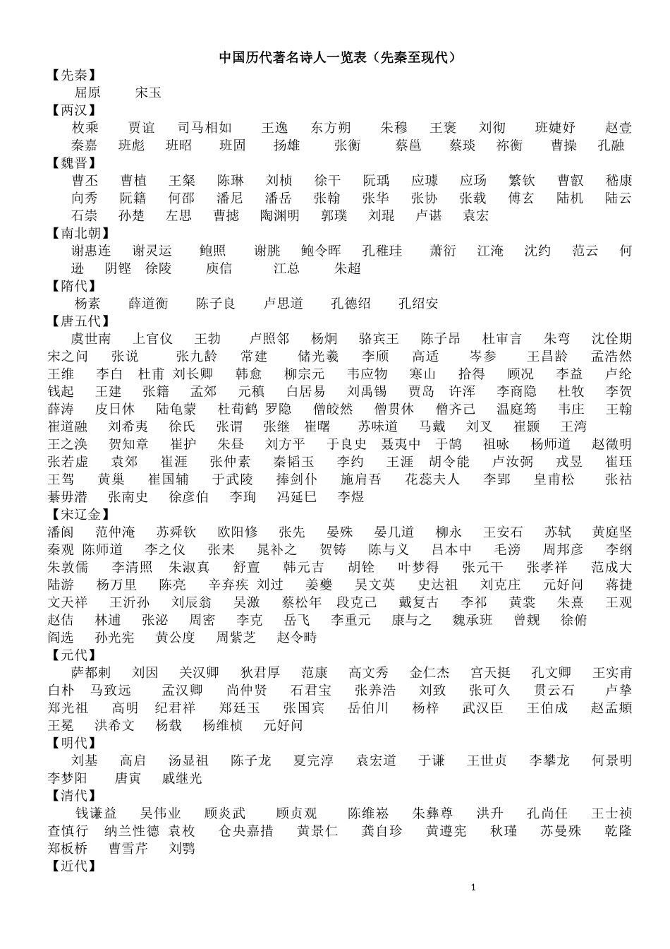 11中国历代著名诗人一览表_第1页