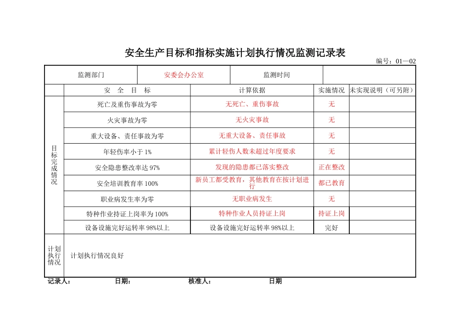 8安全生产目标和指标实施计划执行情况监测记录表_第1页