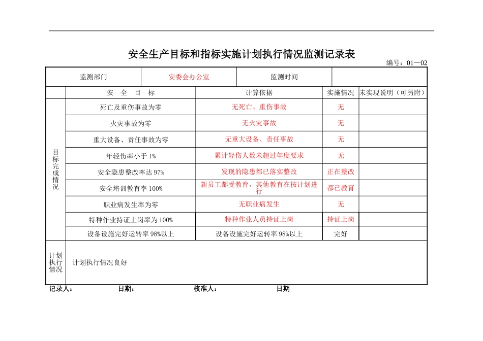 8安全生产目标和指标实施计划执行情况监测记录表_第3页