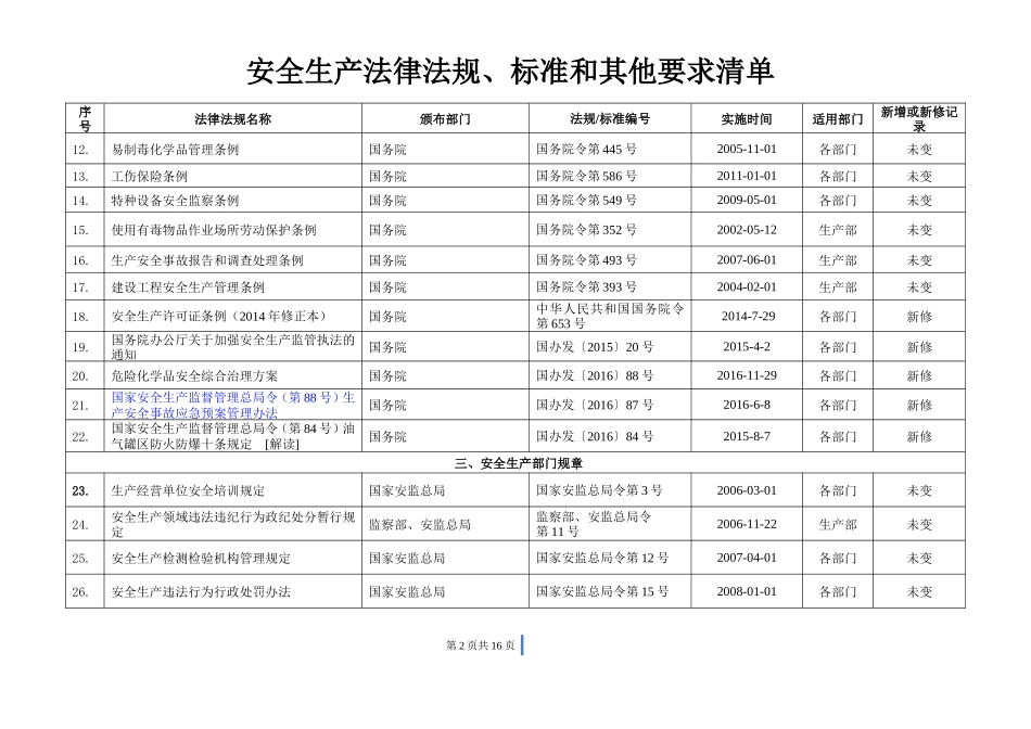 1企业适用的安全生产法律法规、标准及其他要求清单_第2页