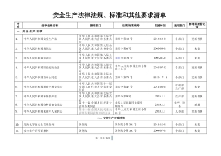 1企业适用的安全生产法律法规、标准及其他要求清单