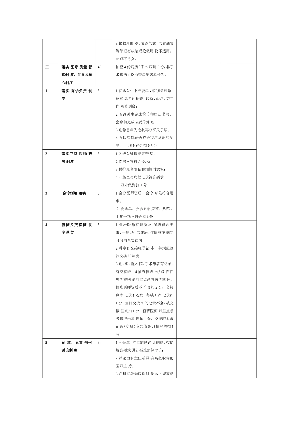 2018年医疗质量检查考核表_第2页