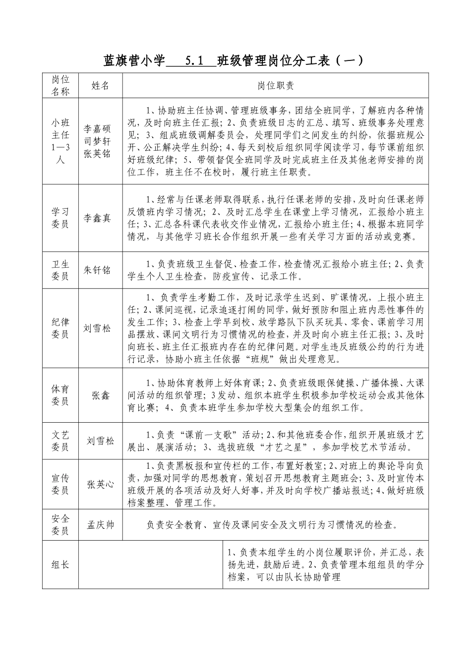 班级岗位设置分工表5.1_第1页