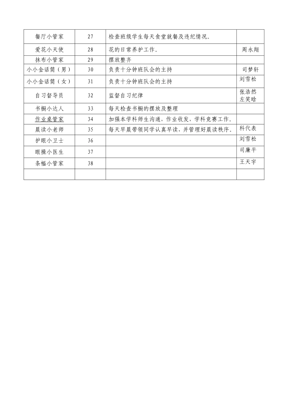 班级岗位设置分工表5.1_第3页