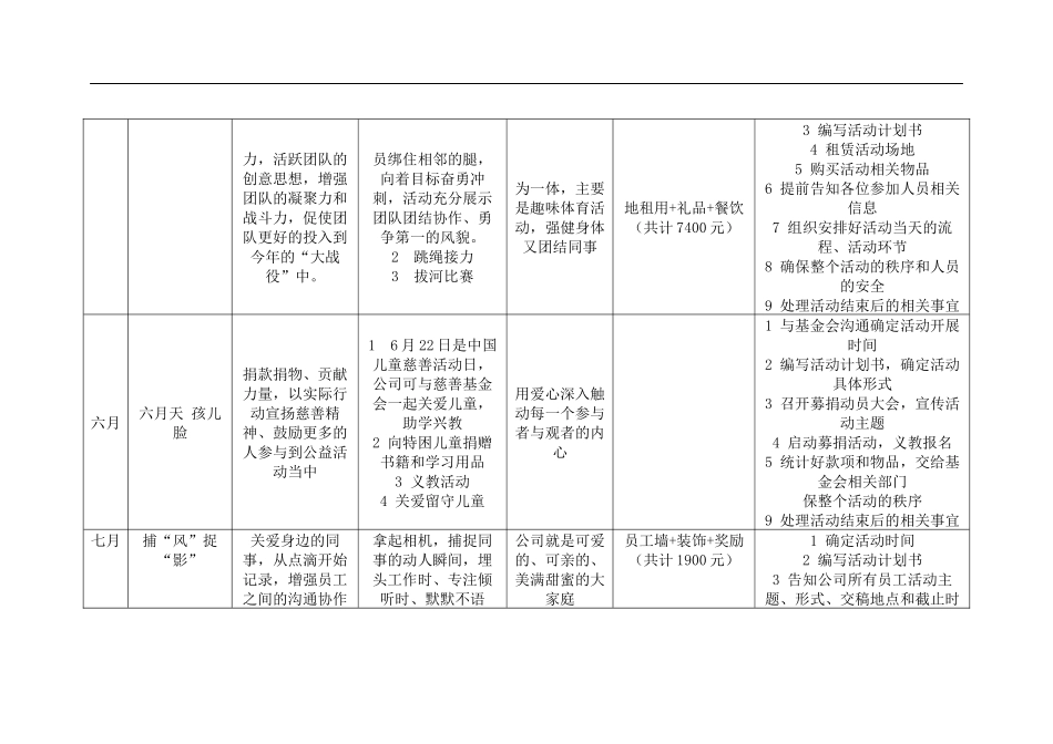 2017年企业员工活动组织安排方案(预案)_第3页