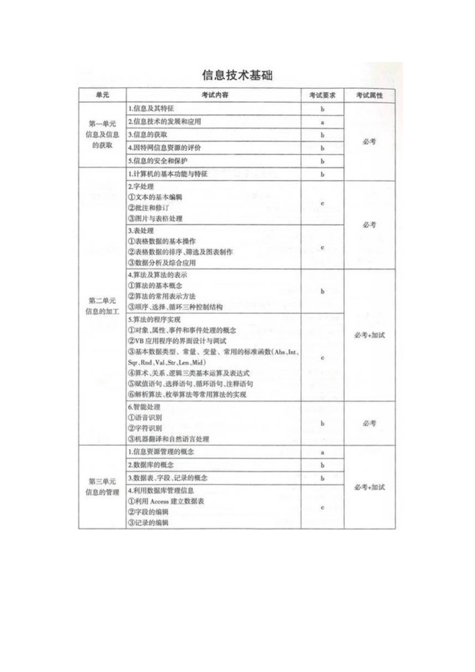 2018年浙江省普通高考考试说明(信息技术)_第3页