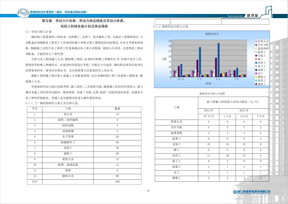 05-第五章--劳动力计划表、劳动力保证措施及劳动力来源;拟投入机械设备_第1页